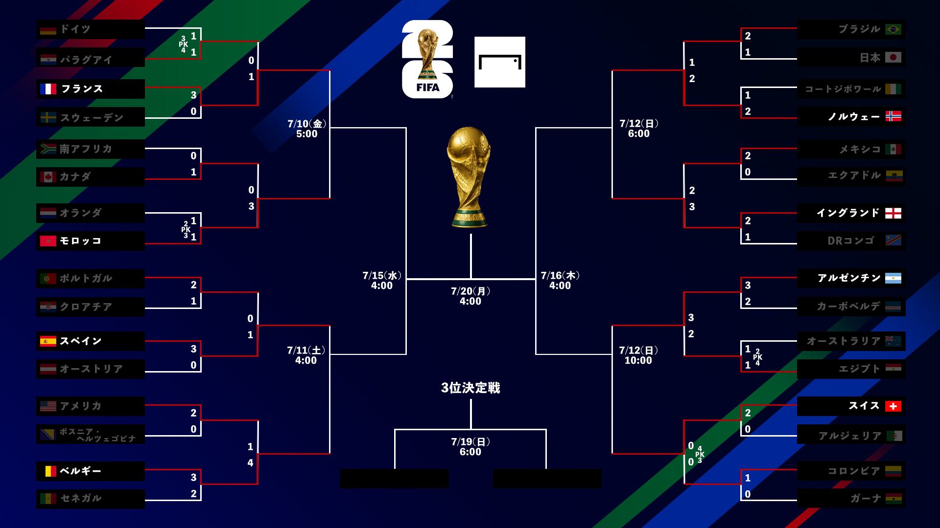 ワールドカップ 決勝トーナメント表】FIFAワールドカップ2026 | Goal.com 日本